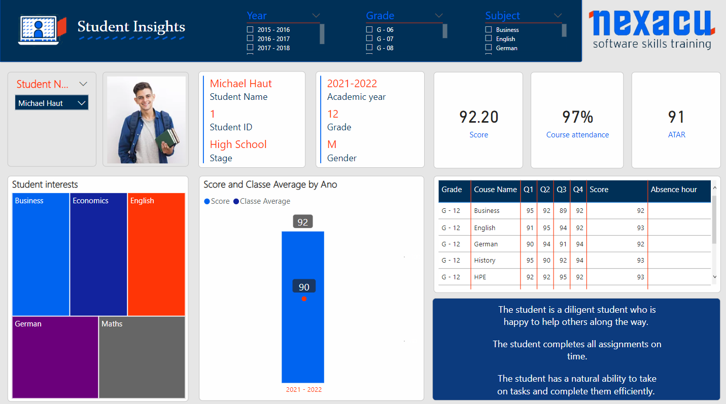 power bi student dashboard