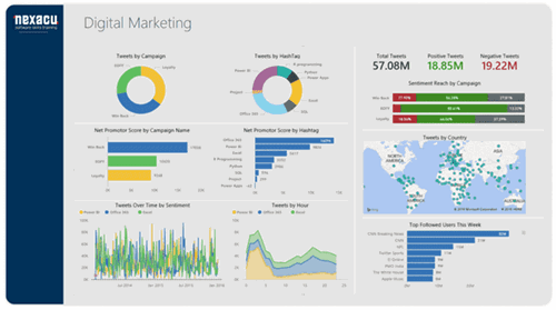 Power BI Dashboard