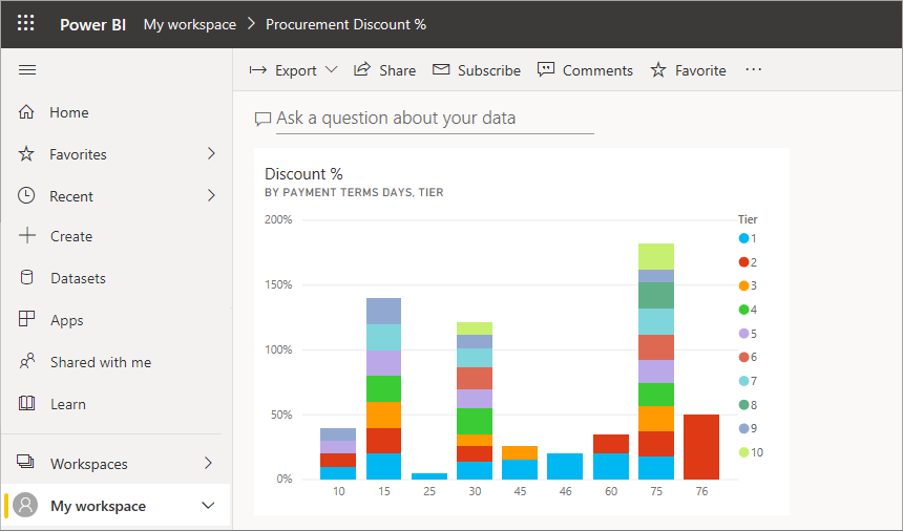 power bi dashboard