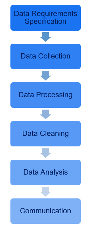 data communication