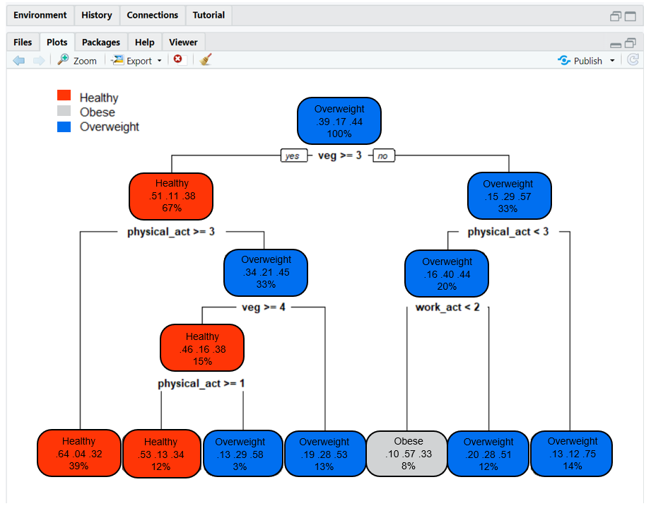 R decision tree