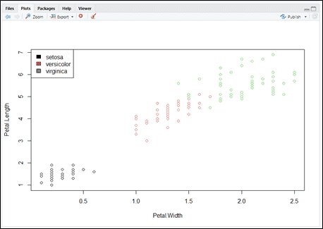 How to learn R