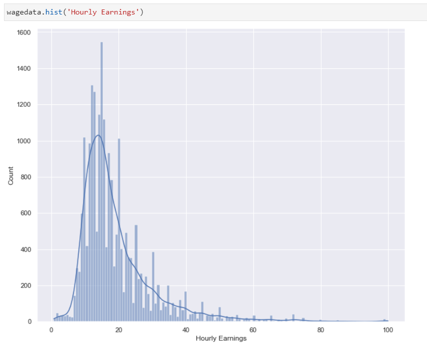 python histogram