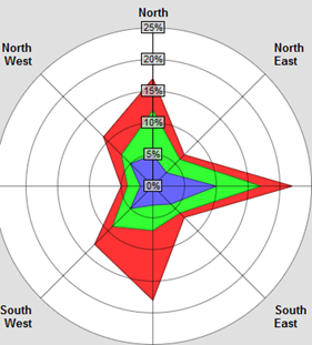 Power BI Profitable Direction Map