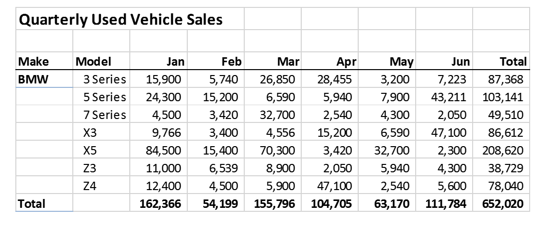 Excel table