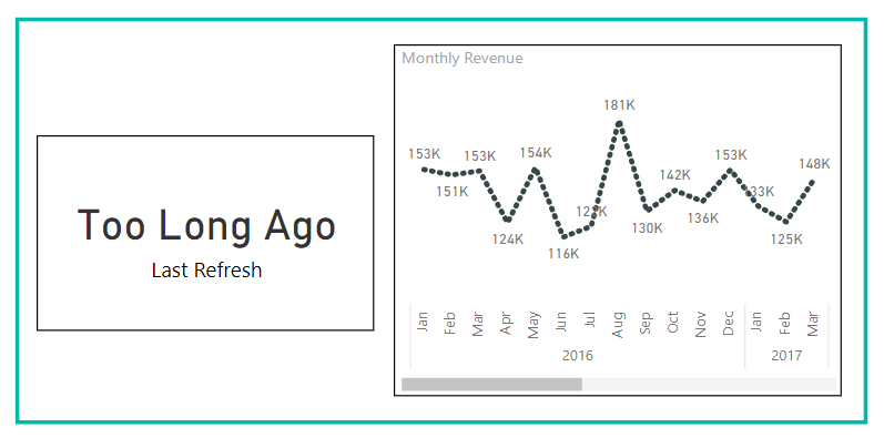 Refresh visual