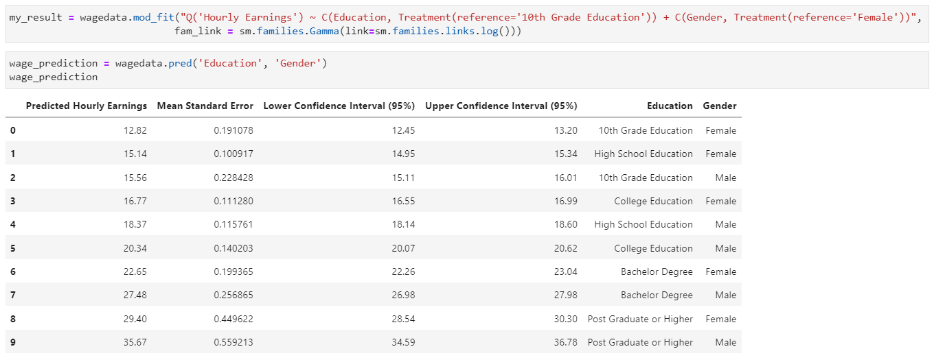 python and prediction model