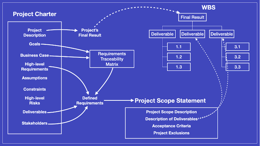 gantt chart