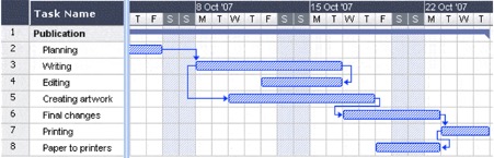 gantt chart example