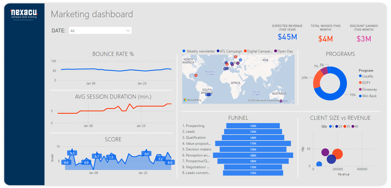 marketing power bi