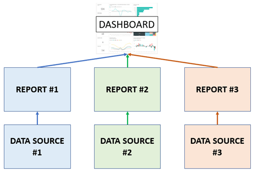 power bi relationships report dashboard