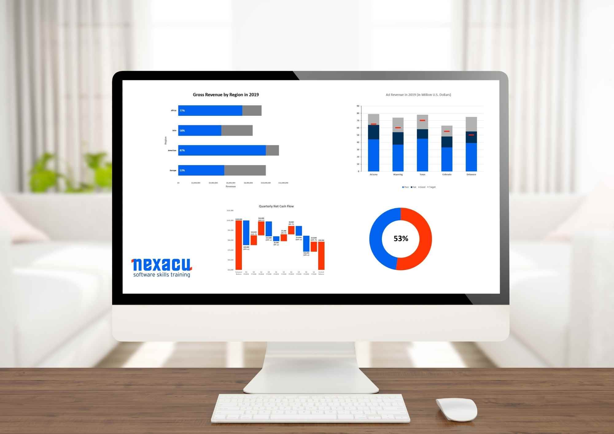 Data Visualization Dashboard