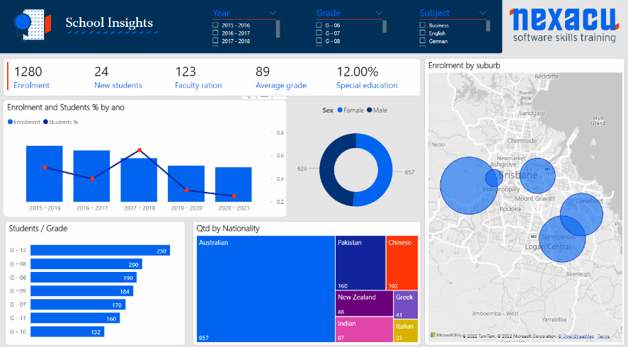 power bi school dashboard