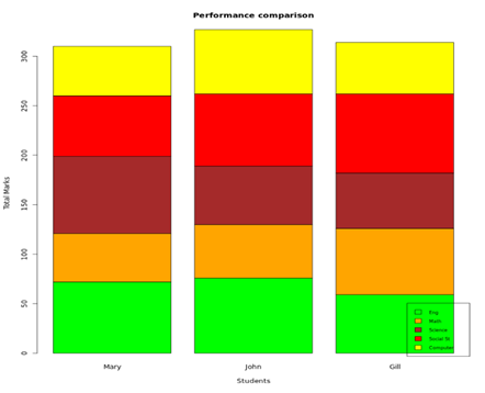 student grade comparison bar chart r