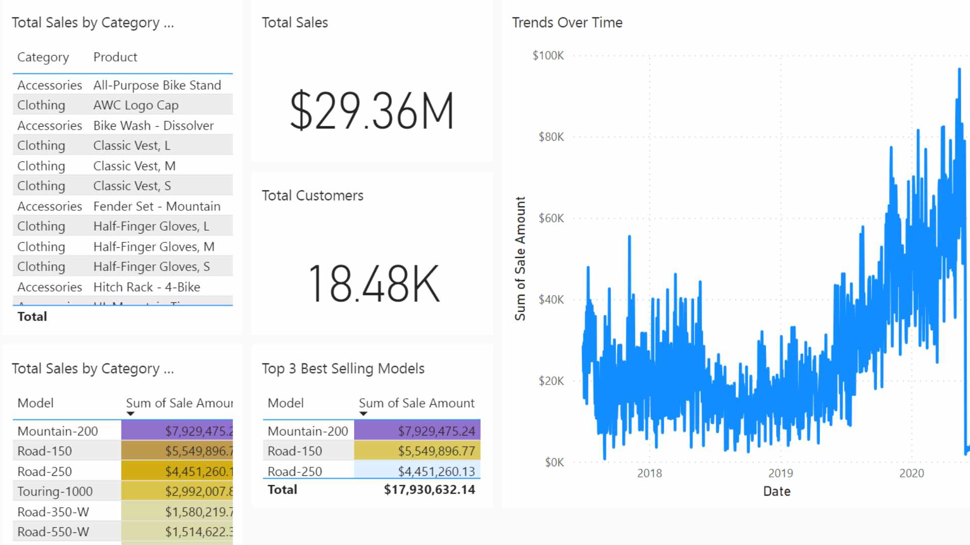 sample dashboard nexacu