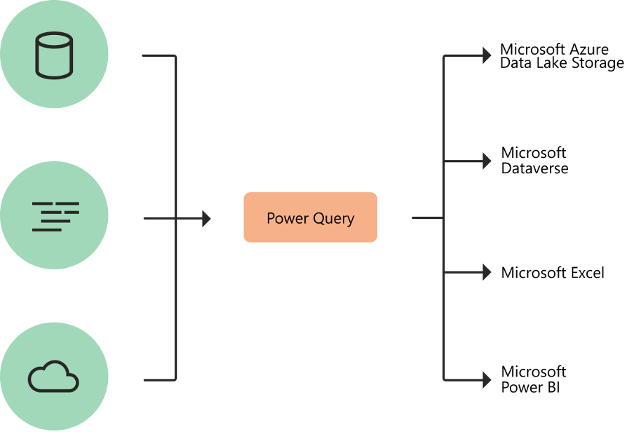 what is power query