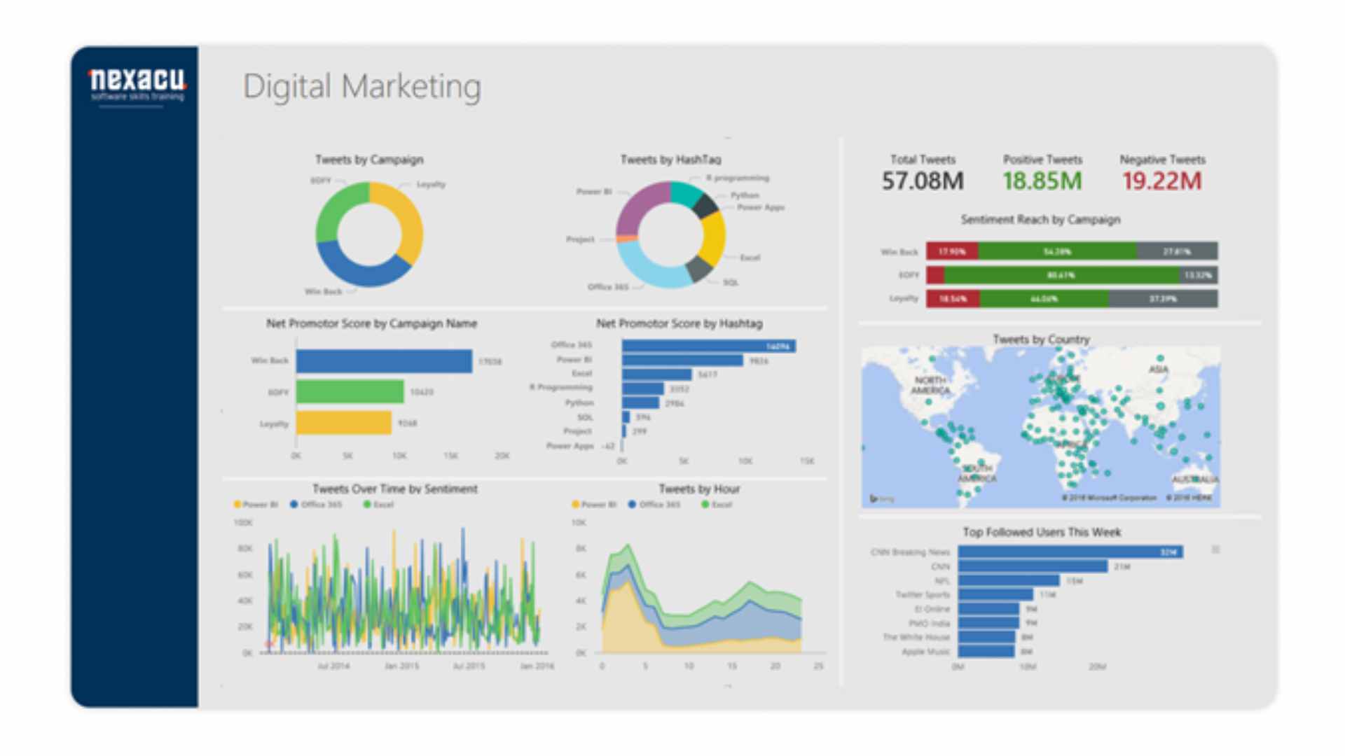 marketing dashboard power bi