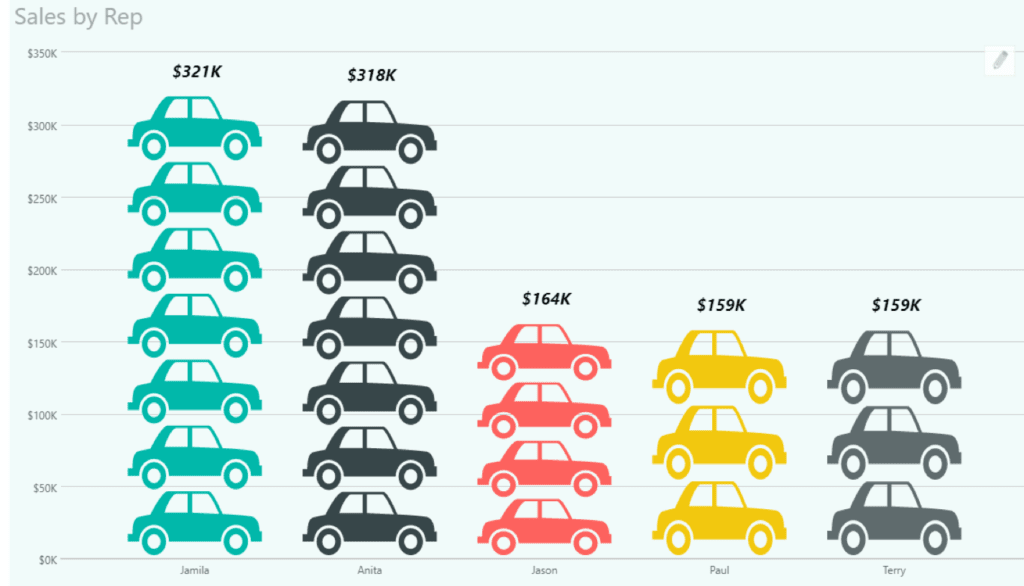 Infographic visualisation