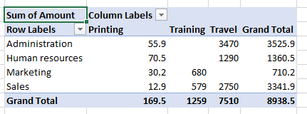 pivot table how to